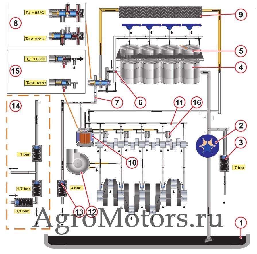 Deutz TCD 2011 | запчасти | ремонт | сервисное обслуживание